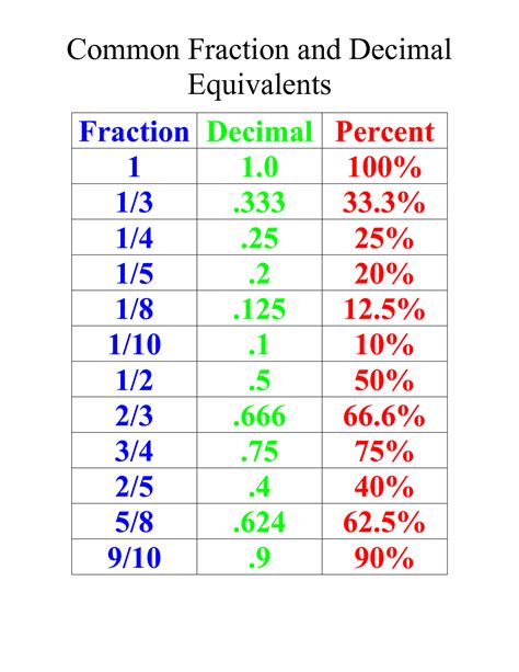 4/5 written as a decimal|fraction decimal of 4 5.